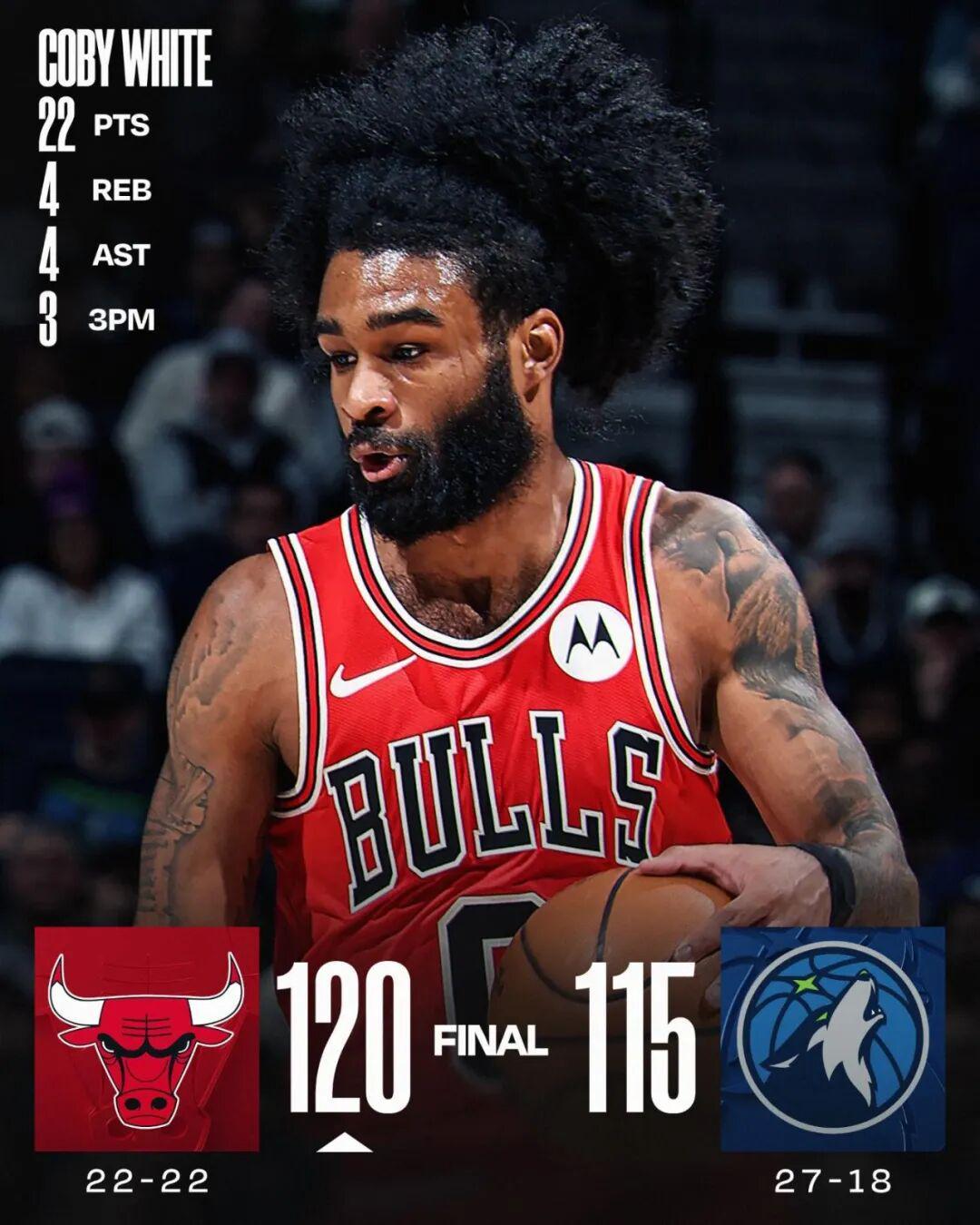 彩经网-一个首轮签？本赛季的科比怀特，值不值？